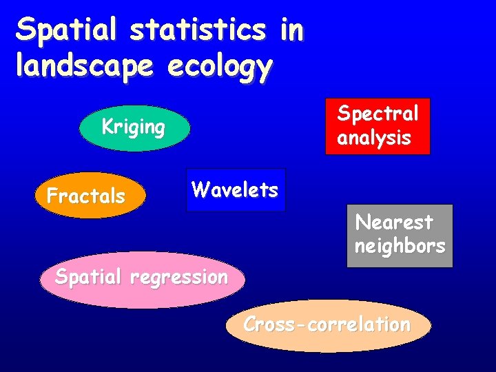 Spatial statistics in landscape ecology Spectral analysis Kriging Fractals Wavelets Nearest neighbors Spatial regression