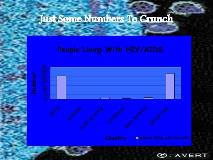 Just Some Numbers To Crunch 