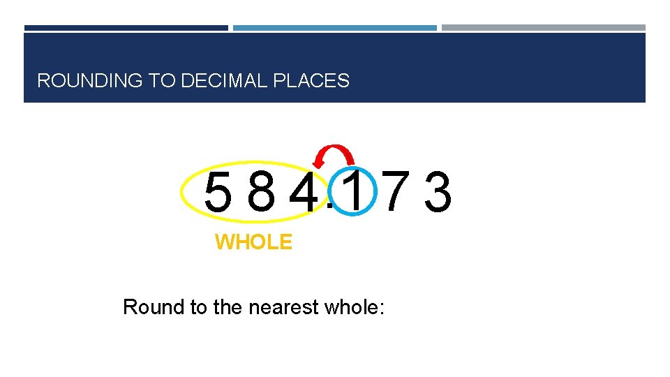 ROUNDING TO DECIMAL PLACES 5 8 4. 1 7 3 WHOLE Round to the