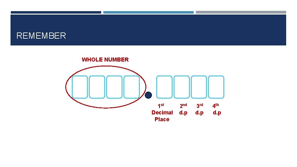 REMEMBER WHOLE NUMBER 1 st Decimal Place 2 nd d. p 3 rd d.