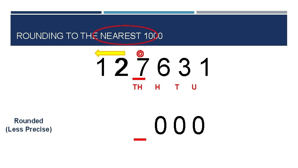 ROUNDING TO THE NEAREST 1000 12 7631 TH Rounded (Less Precise) H T U