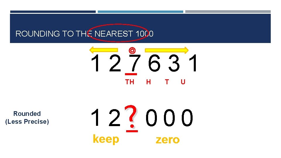 ROUNDING TO THE NEAREST 1000 127631 TH Rounded (Less Precise) H T U 12?