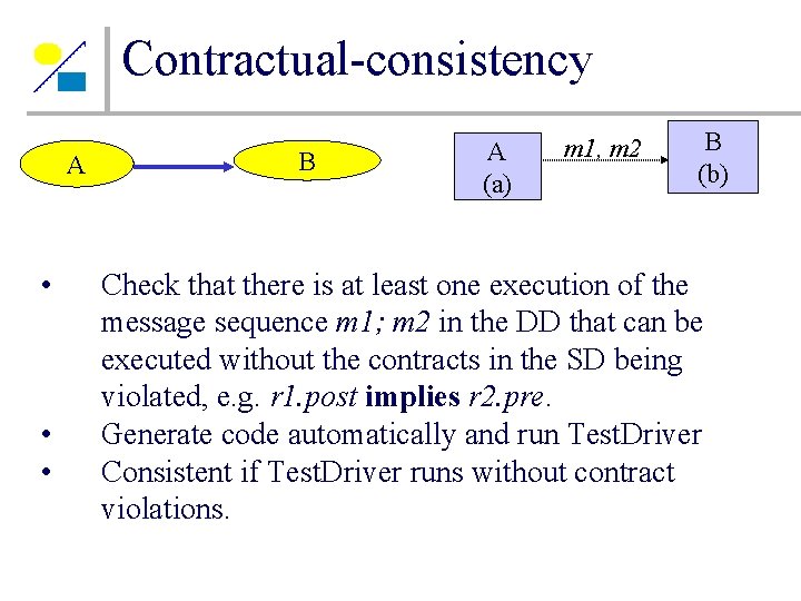 Contractual-consistency A • • • B A (a) m 1, m 2 B (b) Contractual-consistency A • • • B A (a) m 1, m 2 B (b)