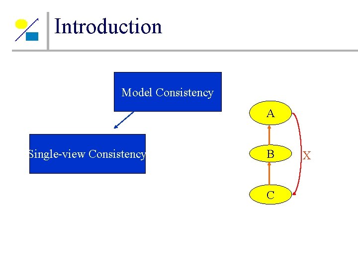 Introduction Model Consistency A Single-view Consistency B C X Introduction Model Consistency A Single-view Consistency B C X