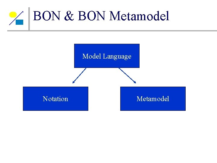 BON & BON Metamodel Model Language Notation Metamodel BON & BON Metamodel Model Language Notation Metamodel