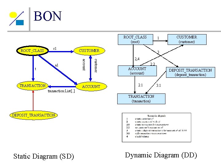 BON ROOT_CLASS (root) ROOT_CLASS c 1 customer TRANSACTION CUSTOMER account a 1 t 1 BON ROOT_CLASS (root) ROOT_CLASS c 1 customer TRANSACTION CUSTOMER account a 1 t 1