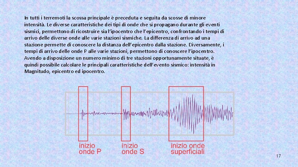 In tutti i terremoti la scossa principale è preceduta e seguita da scosse di