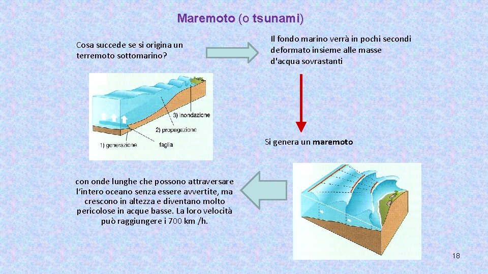 Maremoto (o tsunami) Cosa succede se si origina un terremoto sottomarino? Il fondo marino