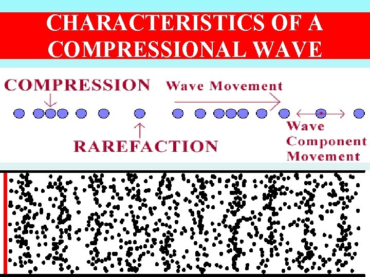 CHARACTERISTICS OF A COMPRESSIONAL WAVE 