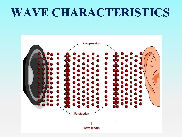 WAVE CHARACTERISTICS 