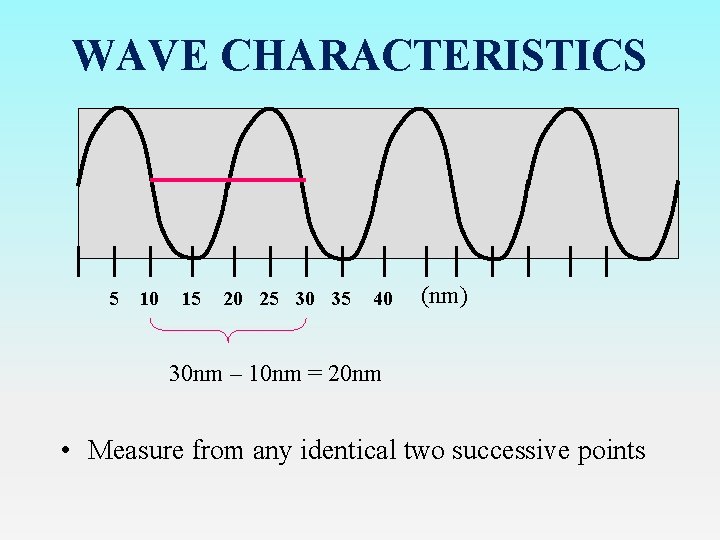 WAVE CHARACTERISTICS 5 10 15 20 25 30 35 40 (nm) 30 nm –