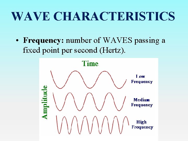 WAVE CHARACTERISTICS • Frequency: number of WAVES passing a fixed point per second (Hertz).