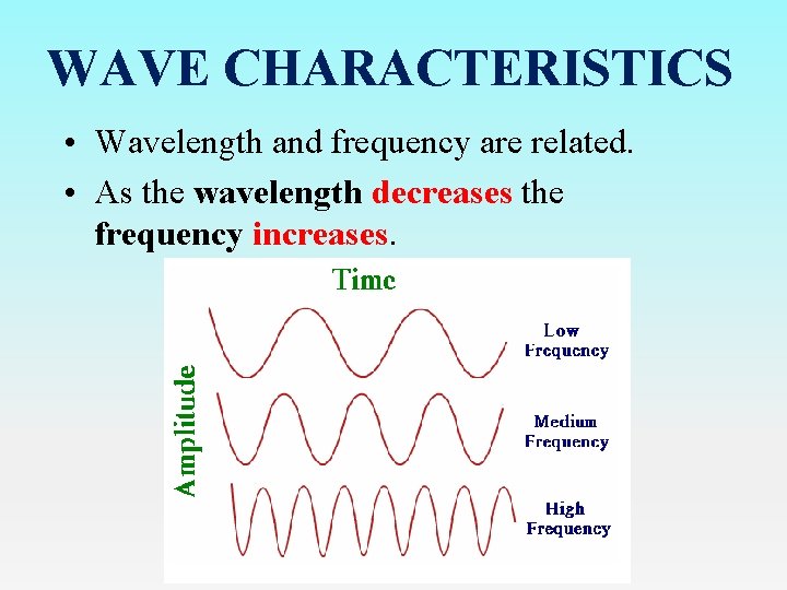 WAVE CHARACTERISTICS • Wavelength and frequency are related. • As the wavelength decreases the