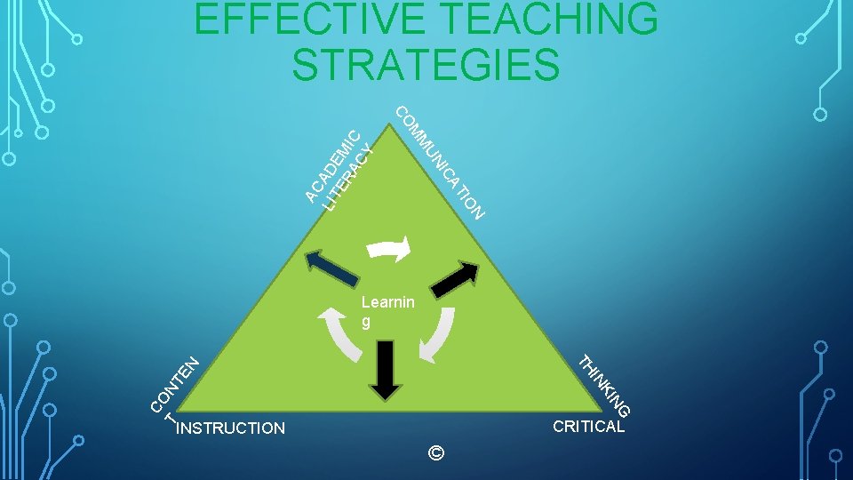 EFFECTIVE TEACHING STRATEGIES AC LIT AD ER EM AC IC Y N IO AT
