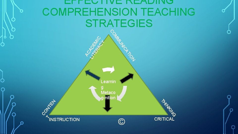 EFFECTIVE READING COMPREHENSION TEACHING STRATEGIES AC LIT AD ER EM AC IC Y N