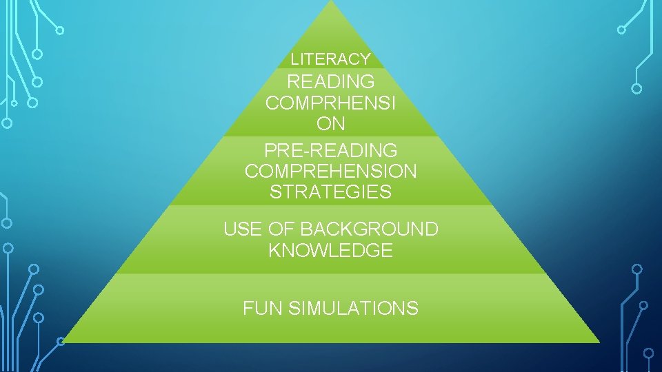 LITERACY READING COMPRHENSI ON PRE-READING COMPREHENSION STRATEGIES USE OF BACKGROUND KNOWLEDGE FUN SIMULATIONS 