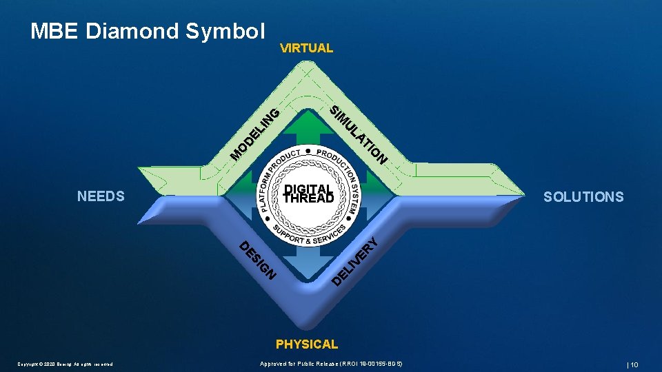 Enterprise Engineering MBE Diamond Symbol N M O TI O DE LA LI U Enterprise Engineering MBE Diamond Symbol N M O TI O DE LA LI U