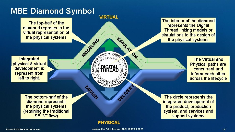 Enterprise Engineering MBE Diamond Symbol VIRTUAL NG N M O TI O DE LA Enterprise Engineering MBE Diamond Symbol VIRTUAL NG N M O TI O DE LA