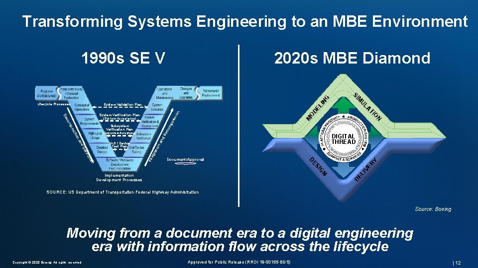 Enterprise Engineering Transforming Systems Engineering to an MBE Environment 2020 s MBE Diamond O Enterprise Engineering Transforming Systems Engineering to an MBE Environment 2020 s MBE Diamond O