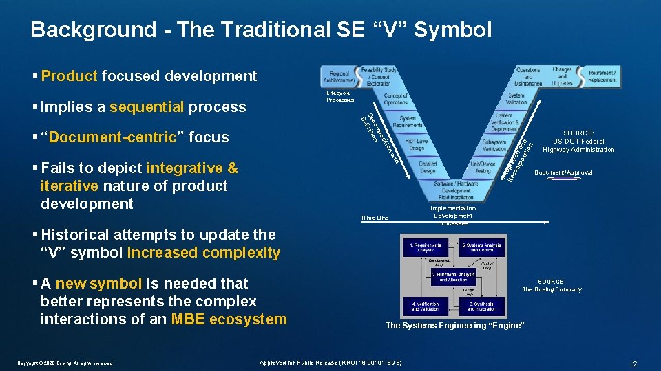 Enterprise Engineering Background - The Traditional SE “V” Symbol § Product focused development Lifecycle Enterprise Engineering Background - The Traditional SE “V” Symbol § Product focused development Lifecycle