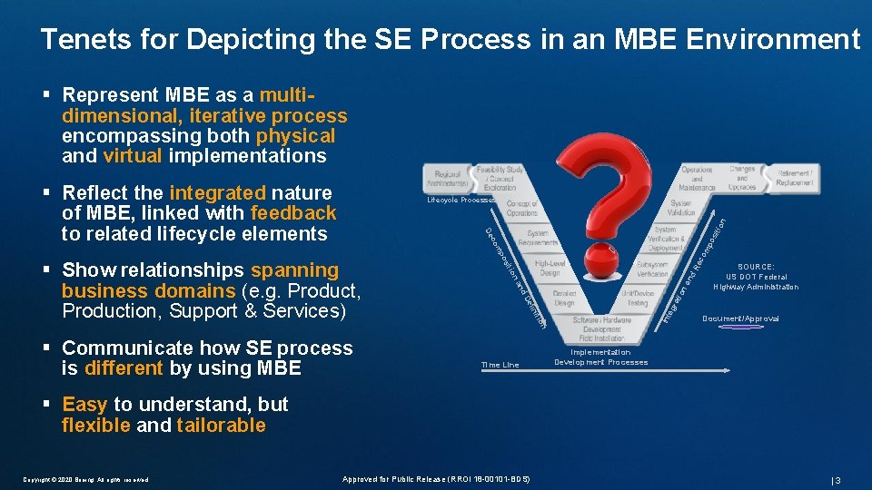 Enterprise Engineering Tenets for Depicting the SE Process in an MBE Environment § Represent Enterprise Engineering Tenets for Depicting the SE Process in an MBE Environment § Represent