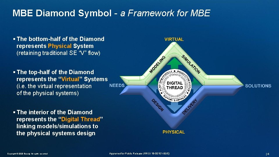 Enterprise Engineering MBE Diamond Symbol - a Framework for MBE § The bottom-half of Enterprise Engineering MBE Diamond Symbol - a Framework for MBE § The bottom-half of