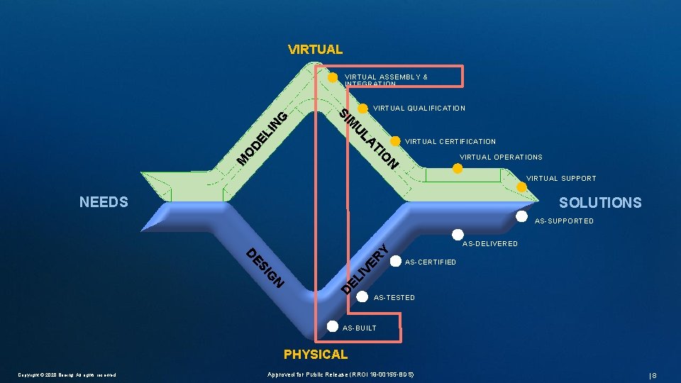 Enterprise Engineering VIRTUAL ASSEMBLY & INTEGRATION VIRTUAL CERTIFICATION TI O DE LA LI U Enterprise Engineering VIRTUAL ASSEMBLY & INTEGRATION VIRTUAL CERTIFICATION TI O DE LA LI U