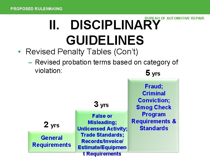 PROPOSED RULEMAKING BUREAU OF AUTOMOTIVE REPAIR II. DISCIPLINARY GUIDELINES • Revised Penalty Tables (Con’t)