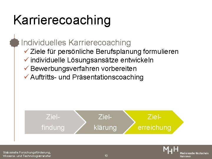 Karrierecoaching Titel durch Klicken hinzufügen • Individuelles Karrierecoaching ü Ziele für persönliche Berufsplanung formulieren