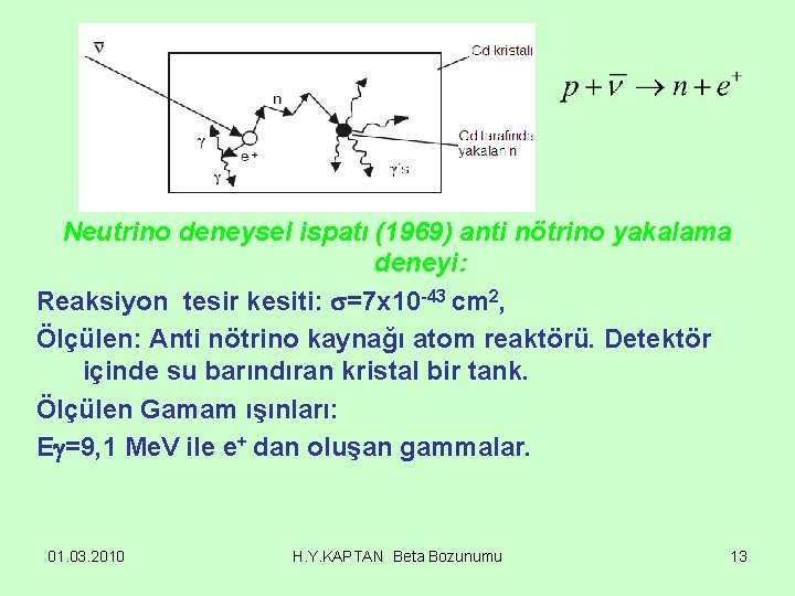 Neutrino deneysel ispatı (1969) anti nötrino yakalama deneyi: Reaksiyon tesir kesiti: =7 x 10
