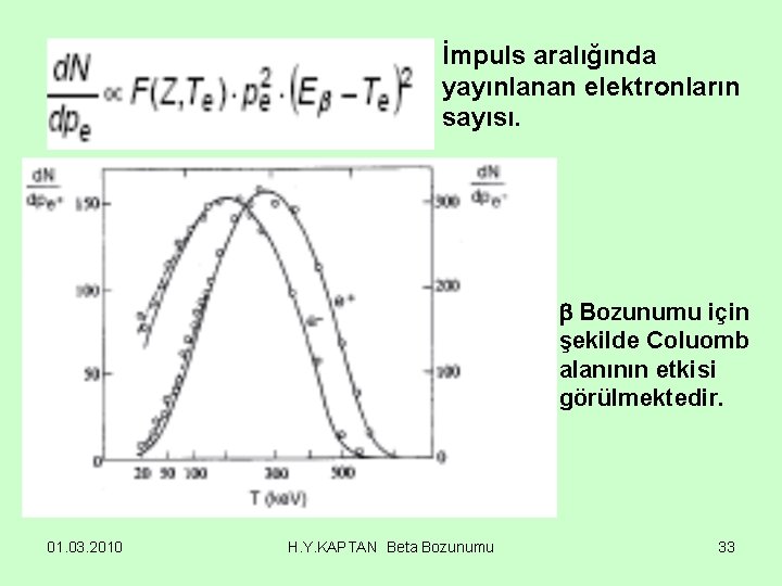 İmpuls aralığında yayınlanan elektronların sayısı. Bozunumu için şekilde Coluomb alanının etkisi görülmektedir. 01. 03.