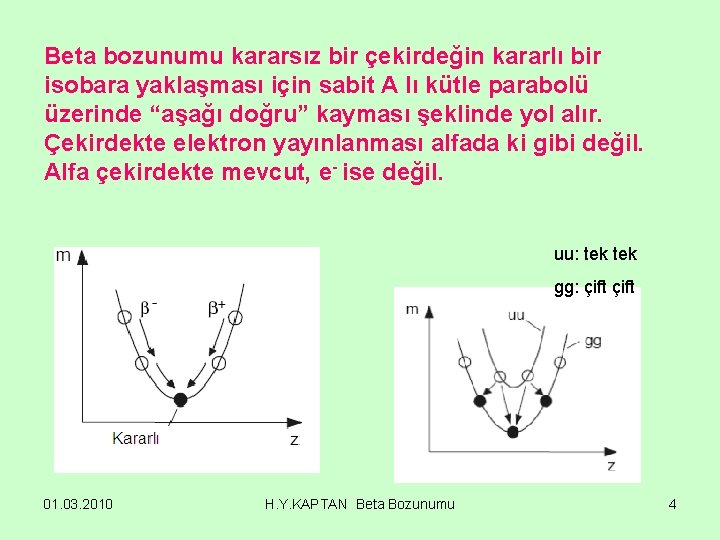 Beta bozunumu kararsız bir çekirdeğin kararlı bir isobara yaklaşması için sabit A lı kütle