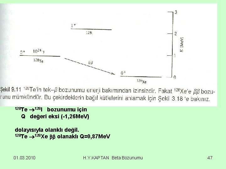  128 I bozunumu için Q değeri eksi (-1, 26 Me. V) 128 Te