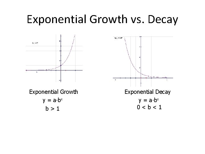 Exponential Growth vs. Decay Exponential Growth y = a∙bx b>1 Exponential Decay y =