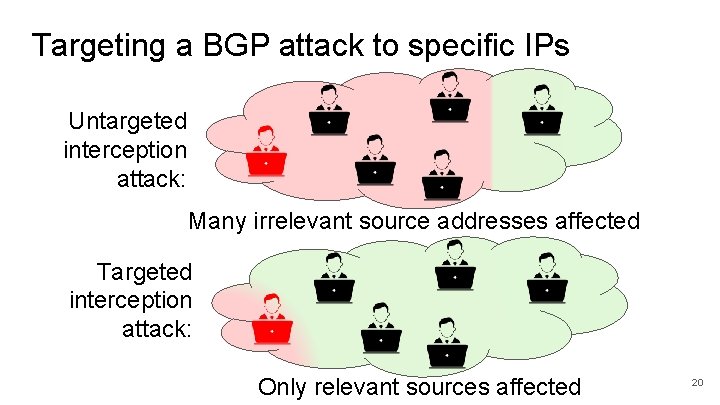 Targeting a BGP attack to specific IPs Untargeted interception attack: Many irrelevant source addresses