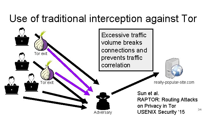 Use of traditional interception against Tor exit Excessive traffic volume breaks connections and prevents