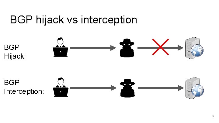 BGP hijack vs interception BGP Hijack: BGP Interception: 5 