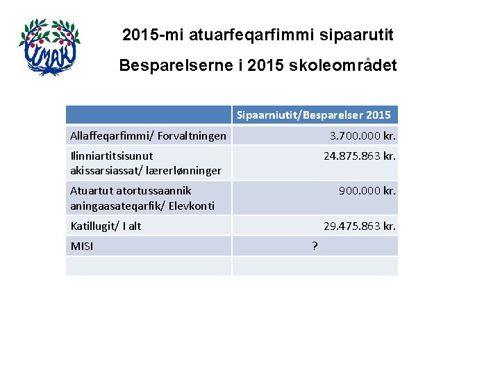 2015 -mi atuarfeqarfimmi sipaarutit Besparelserne i 2015 skoleområdet Sipaarniutit/Besparelser 2015 Allaffeqarfimmi/ Forvaltningen 3. 700.