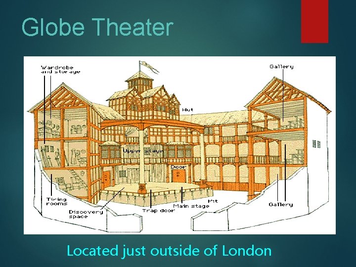 Globe Theater Located just outside of London 