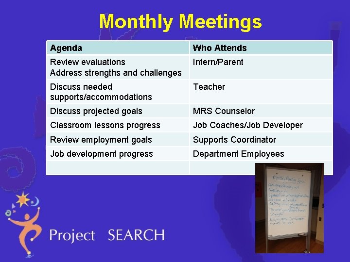 Monthly Meetings Agenda Who Attends Review evaluations Address strengths and challenges Intern/Parent Discuss needed