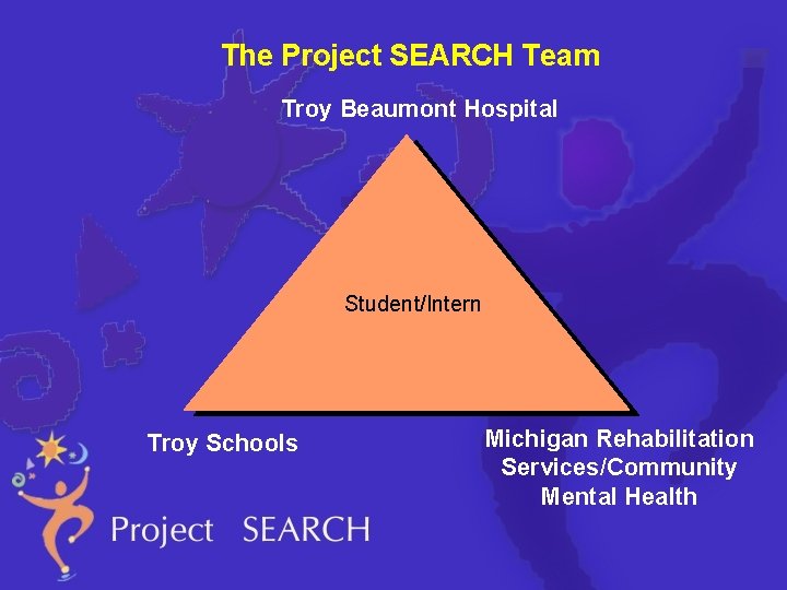 The Project SEARCH Team Troy Beaumont Hospital Student/Intern Troy Schools Michigan Rehabilitation Services/Community Mental