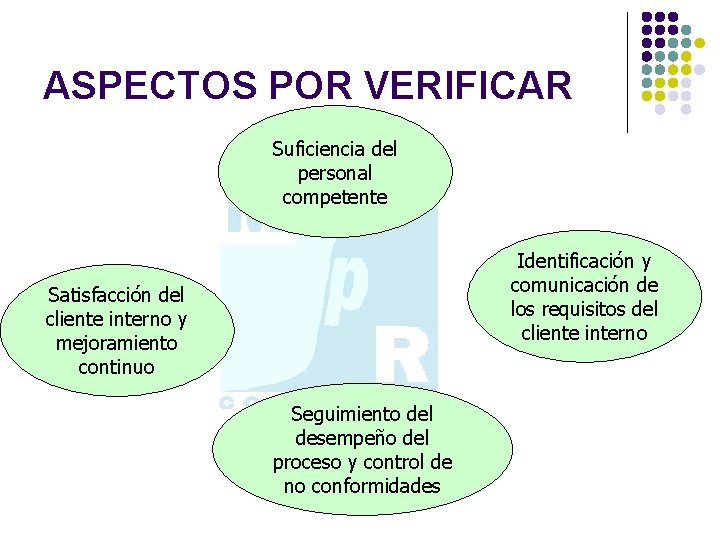 ASPECTOS POR VERIFICAR Suficiencia del personal competente Identificación y comunicación de los requisitos del