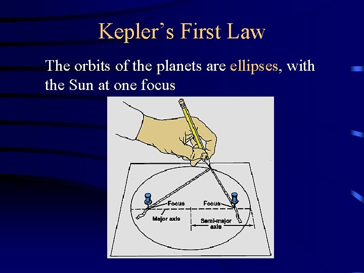 Kepler’s First Law The orbits of the planets are ellipses, with the Sun at