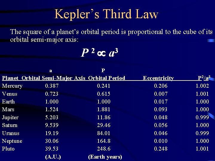 Kepler’s Third Law The square of a planet’s orbital period is proportional to the