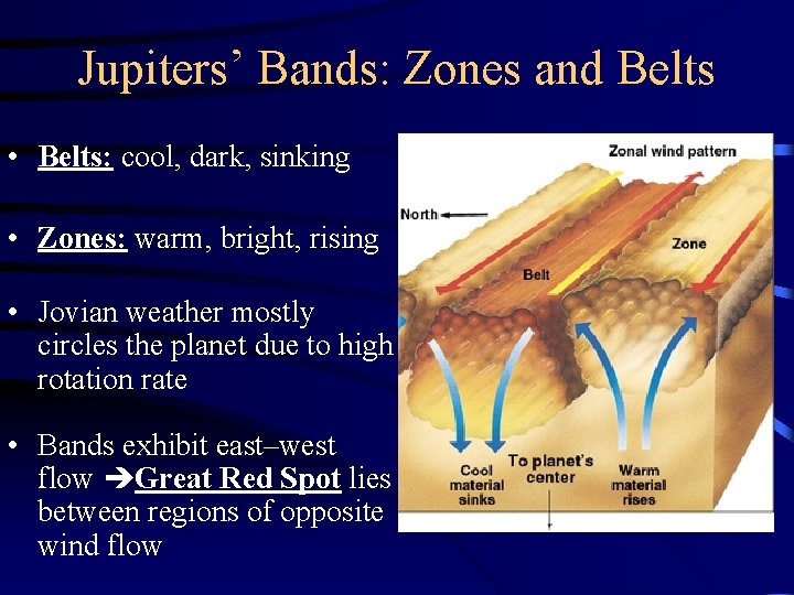 Jupiters’ Bands: Zones and Belts • Belts: cool, dark, sinking • Zones: warm, bright,