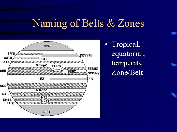 Naming of Belts & Zones • Tropical, equatorial, temperate Zone/Belt 