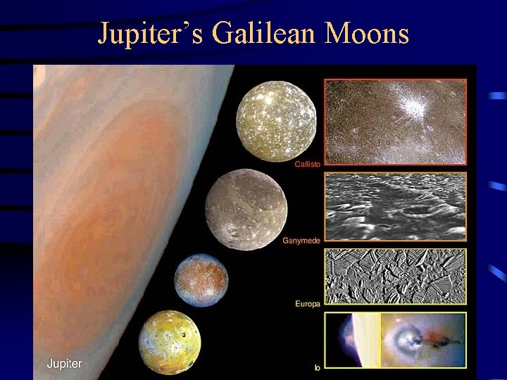 Jupiter’s Galilean Moons 
