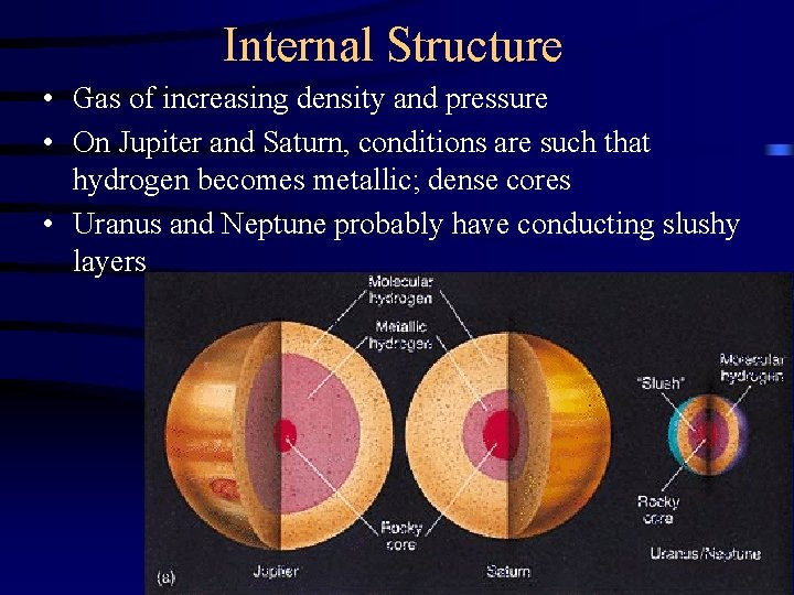 Internal Structure • Gas of increasing density and pressure • On Jupiter and Saturn,