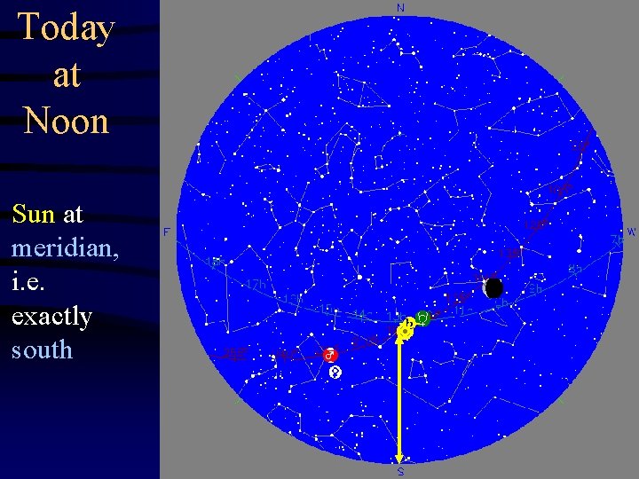 Today at Noon Sun at meridian, i. e. exactly south 