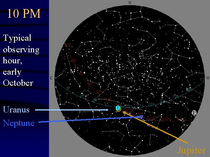 10 PM Typical observing hour, early October Uranus Neptune Jupiter 